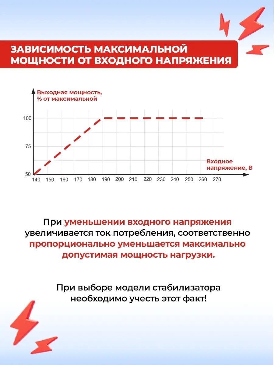 Стабилизатор напряжения однофазный Ресанта ACH-1500H/1-Ц Lux <63/6/20>