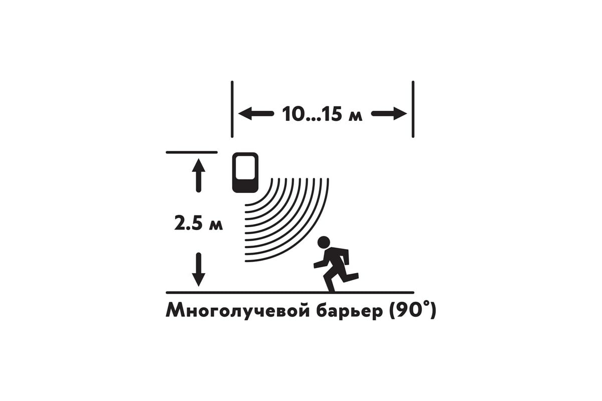 Автономная GSM Сигнализация Rexant "Сторож"