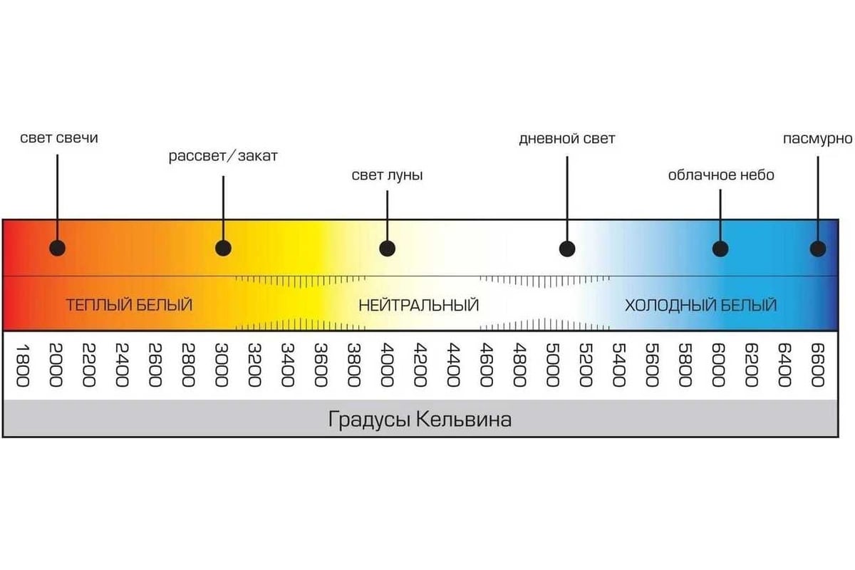 Настольный светильник Diopro DPNR-LLTLM3-WTE белый