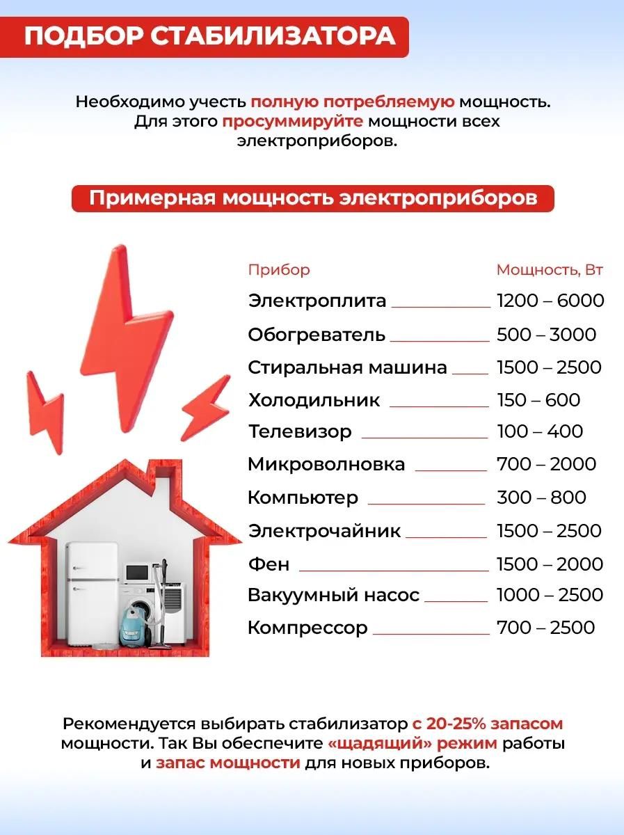 Стабилизатор напряжения однофазный Ресанта ACH-10000H/1-Ц LUX <63/6/18>