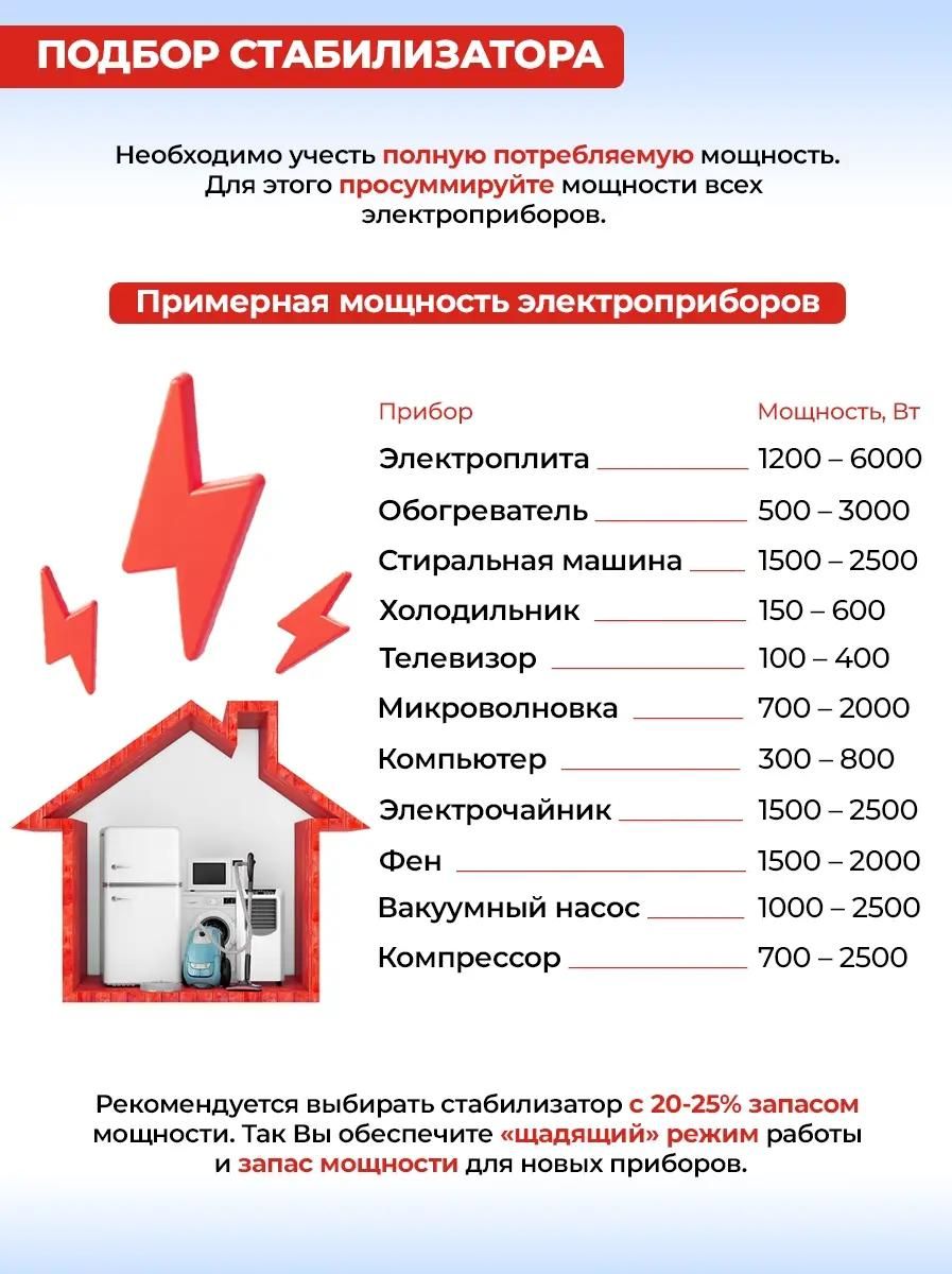 Стабилизатор напряжения однофазный Ресанта ACH-1500H/1-Ц Lux <63/6/20>