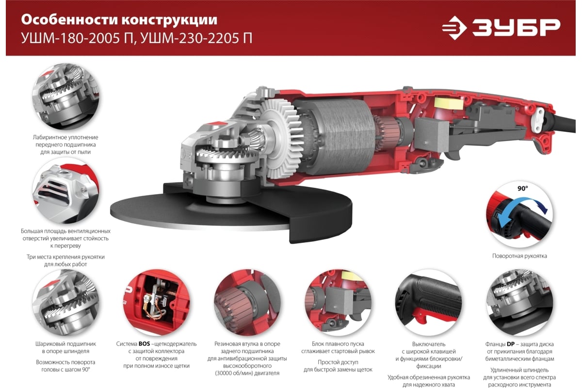 УШМ ЗУБР 230 мм, 2200 Вт. <УШМ-230-2205 П>
