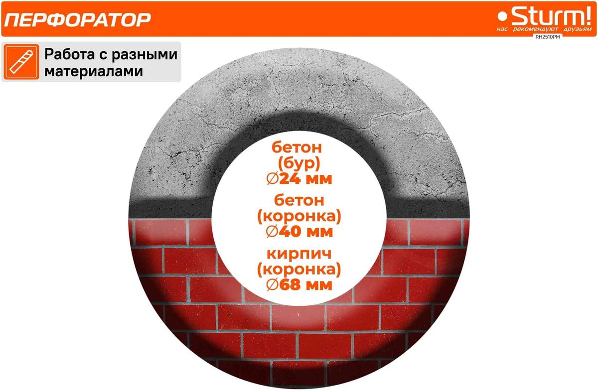Перфоратор Sturm! RH2510PM