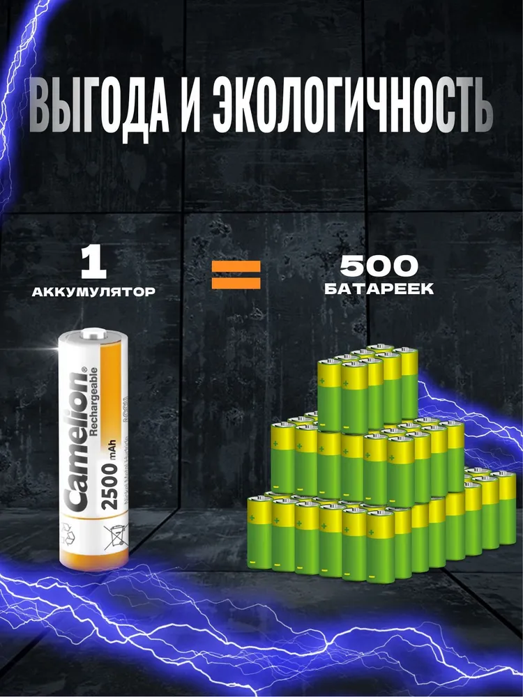 Аккумулятор Camelion 2500 mah NH-AA2500BP2
