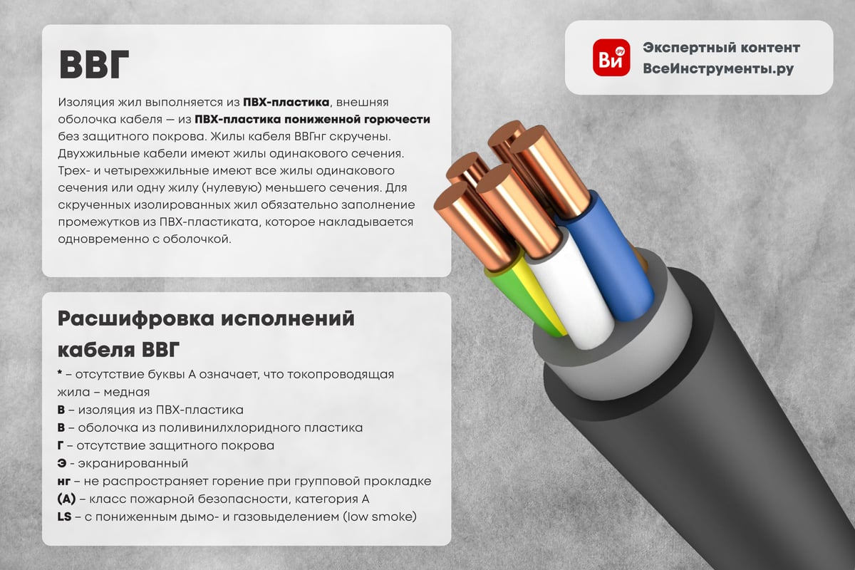 ВВГ-Пнг(А) 3*1,5 ККЗ Кабель силовой медный ГОСТ 100м
